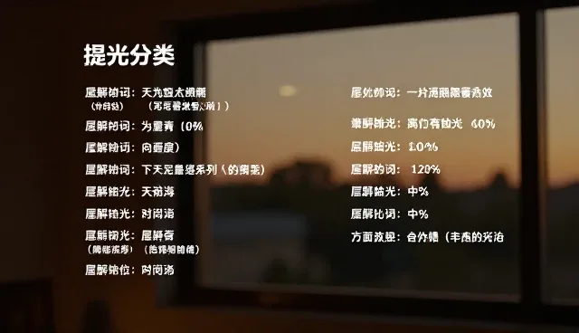 提示词分类管理:选型、使用与维护的系统建议